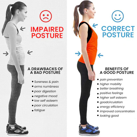 Intelligent Posture Corrector Back Brace for Men and Women Fully Adjustable Straightener for Mid, Upper Spine Support Neck, Shoulder, Clavicle and Back Pain Relief