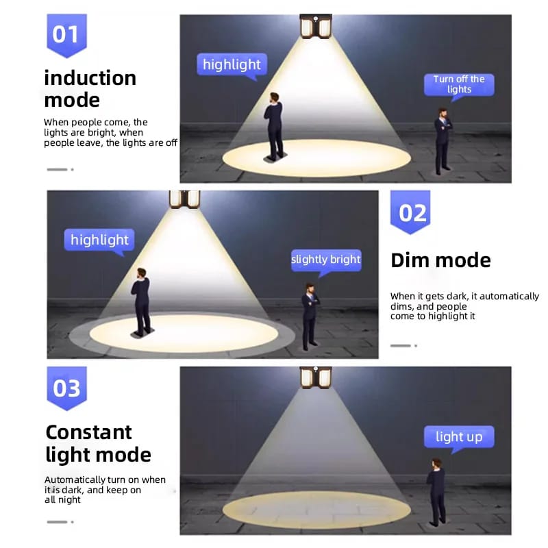 Dual Solar Motion Sensor Light Waterproof IP65 with Remote for Outdoor Home Garden Wall Compound Entrance Automatic Lamp