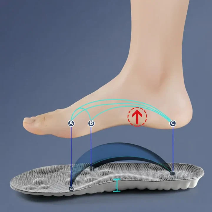 Shock-Absorbing Support Insoles